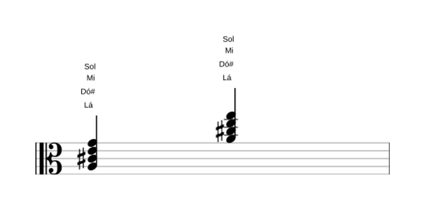 Partituras de Lá Sétima dominante em três oitavas (3)