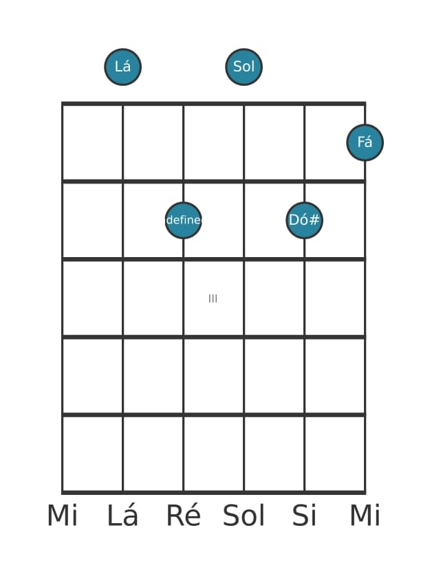Voz de guitarra #0 do acorde Lá Sétima dominante com décima terceira bemol
