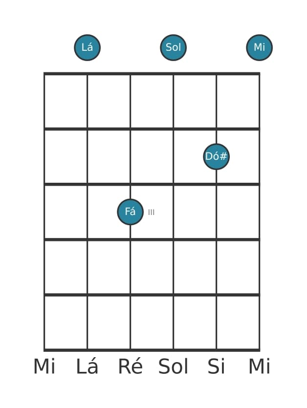 Voz de guitarra #0 do acorde Lá Dominante setima bemol sexta