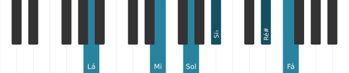 Voz de piano do acorde Lá Dominante setima bemol nona bemol decimaterceira sustenido decimaprimeira - 1