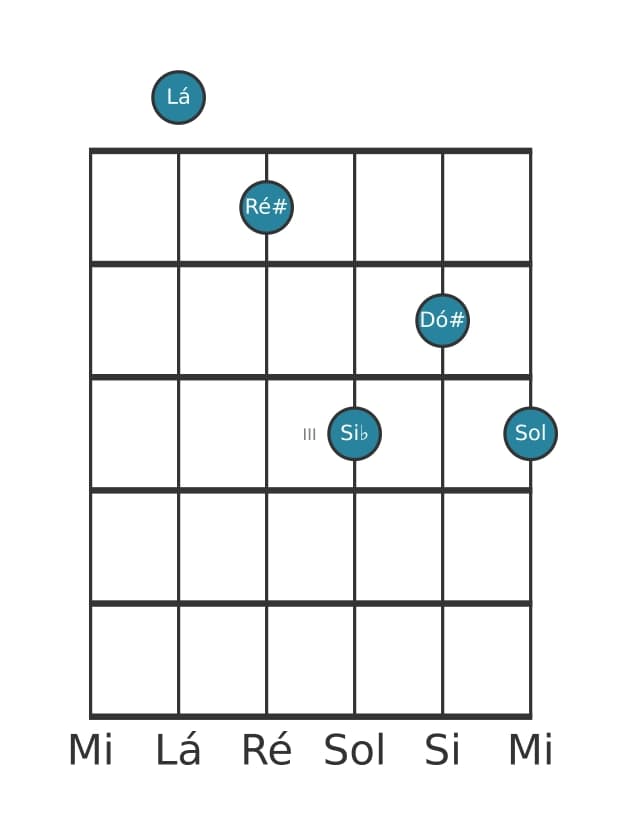 Voz de guitarra #0 do acorde Lá Dominante setima bemol nona sustenido decimaprimeira