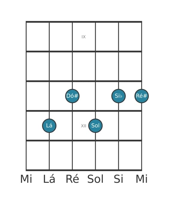 Voz de guitarra #1 do acorde Lá Dominante setima bemol nona sustenido decimaprimeira