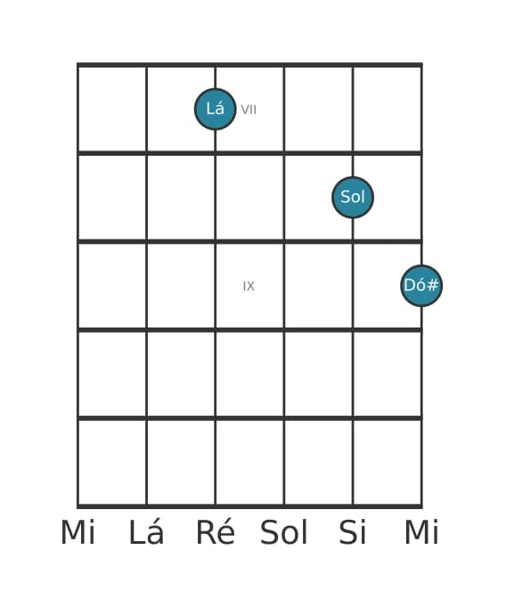 Voz de guitarra #1 do acorde Lá Dominante setima sem quinta