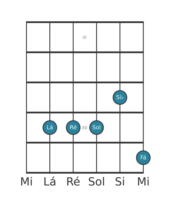 Voz de guitarra #0 do acorde Lá Dominante setima suspenso quarta bemol nona bemol decimaterceira