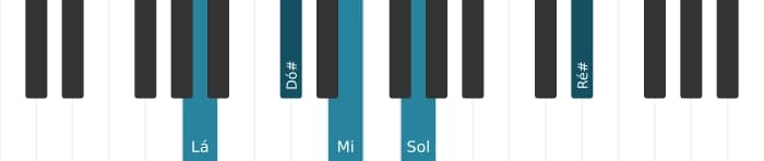 Voz de piano do acorde Lá Sétima dominante com décima sustenida - 0