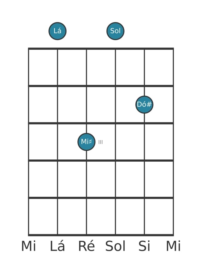 Voz de guitarra #2 do acorde Lá Dominante setima sustenido quinta