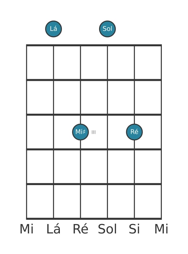 Voz de guitarra #1 do acorde Lá Dominante setima sustenido quinta suspenso quarta