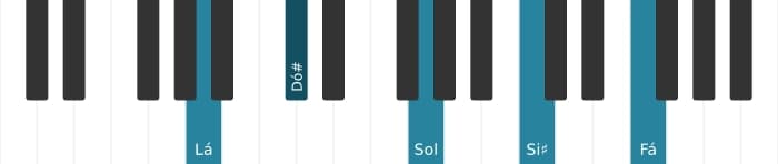 Voz de piano do acorde Lá Dominante setima sustenido nona bemol decimaterceira - 0