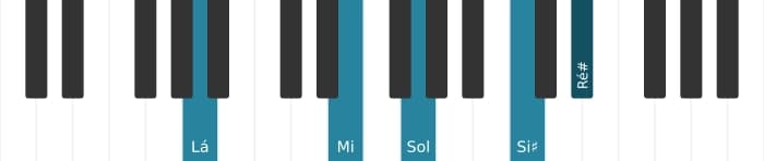 Voz de piano do acorde Lá Dominante setima sustenido nona sustenido decimaprimeira - 1