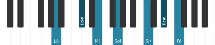 Voz de piano do acorde Lá Dominante setima sustenido nona sustenido decimaprimeira bemol decimaterceira - 0