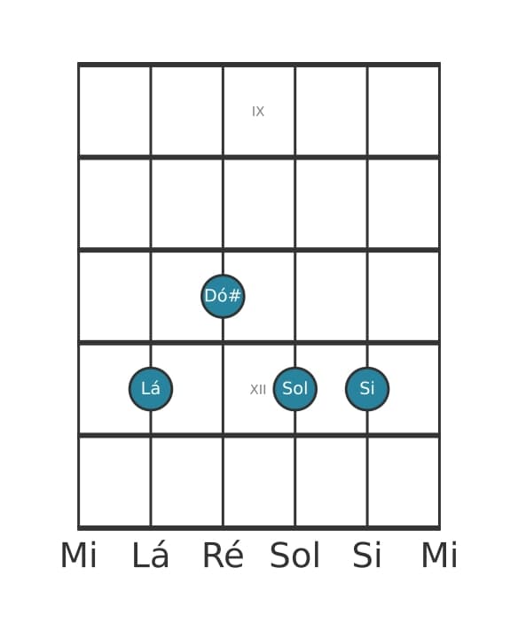 Voz de guitarra #0 do acorde Lá Nona sem quinta