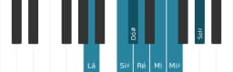 Escala de piano para Lá Aumentada Heptatonica