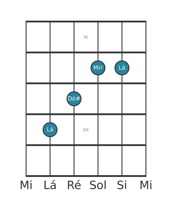 Voz de guitarra #2 do acorde Lá Aumentado