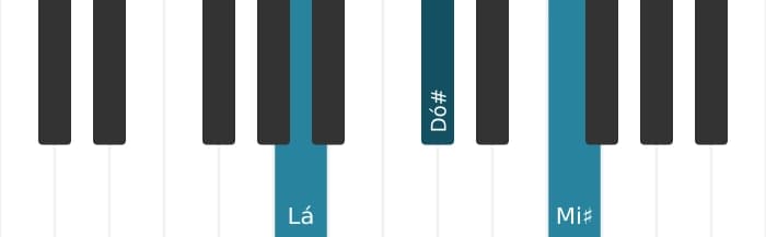 Voz de piano do acorde Lá Aumentado - 0