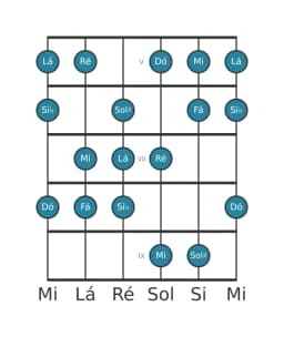 Escala de guitarra para Lá Balinese na posição 4