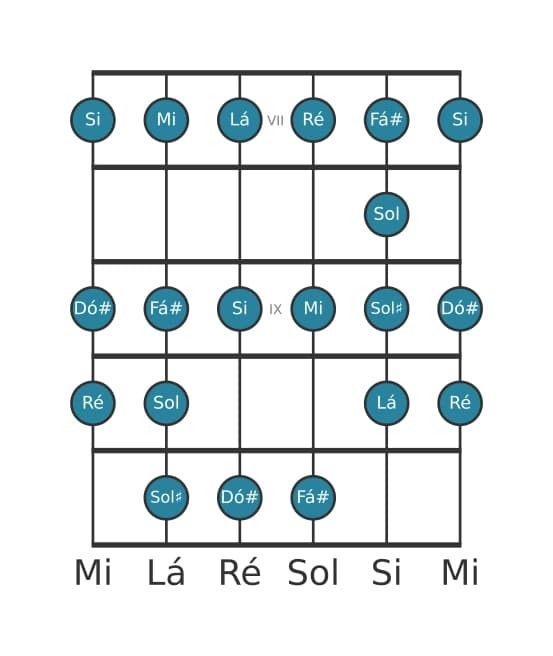 Escala de guitarra para Lá Bebop na posição 6