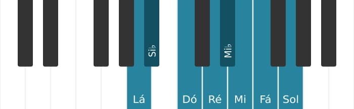 Escala de piano para Lá Bebop Locria