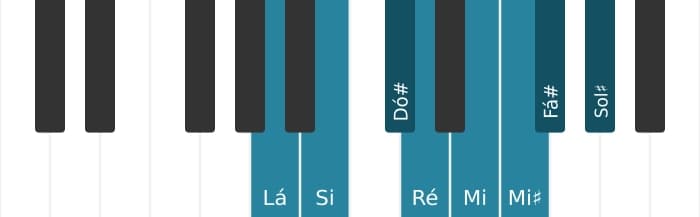 Escala de piano para Lá Bebop Maior