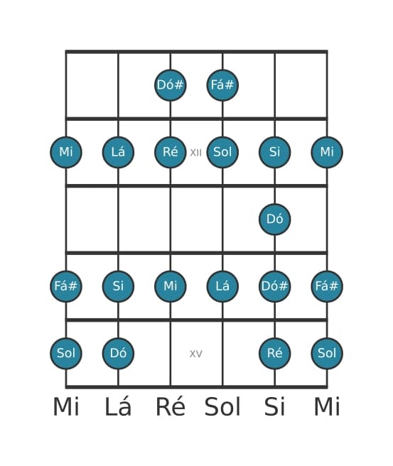 Escala de guitarra para Lá Bebop Menor na posição 10
