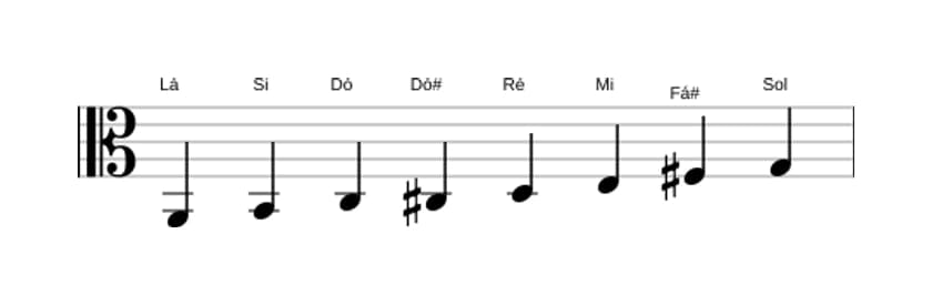 Partituras da escala Lá Bebop Menor em três oitavas (2)