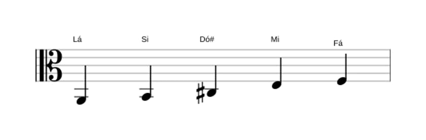 Partituras da escala Lá Bemol 6 Pentatonica em três oitavas (2)