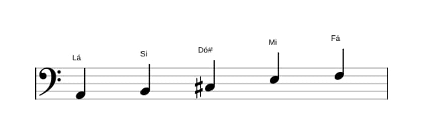 Partituras da escala Lá Bemol 6 Pentatonica em três oitavas (2)