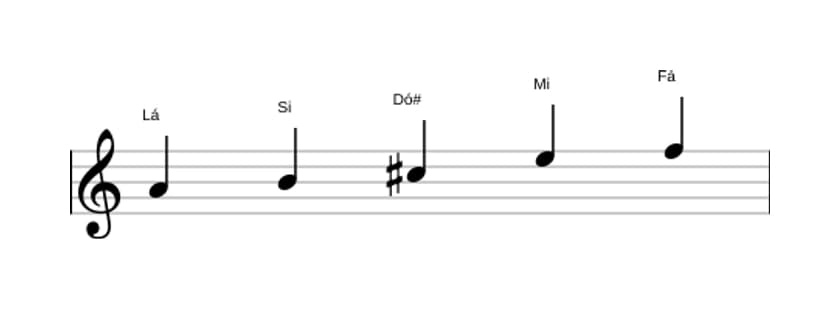 Partituras da escala Lá Bemol 6 Pentatonica em três oitavas (4)