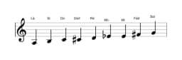 Partituras da escala Lá Blues Composta em três oitavas (3)