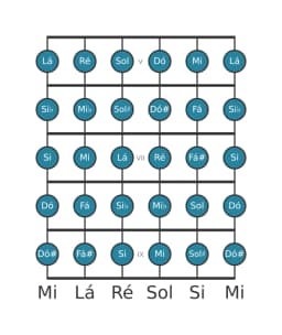 Escala de guitarra para Lá Cromatica na posição 4