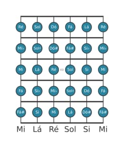 Escala de guitarra para Lá Cromatica na posição 9