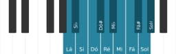 Escala de piano para Lá Cromatica