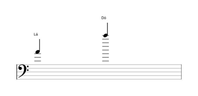 Partitura do intervalo Décima menor em três oitavas (4)