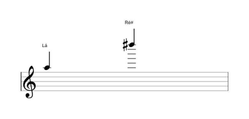 Partitura do intervalo Décima primeira aumentada em três oitavas (5)