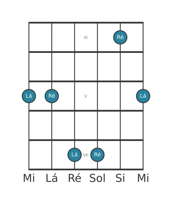 Diagrama de intervalo de guitarra para Décima primeira justa na posição 2