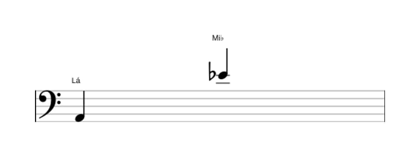 Partitura do intervalo Décima segunda diminuta em três oitavas (2)