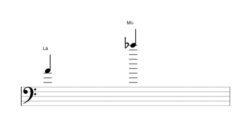 Partitura do intervalo Décima segunda diminuta em três oitavas (4)