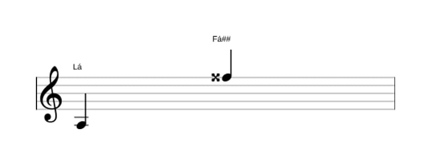 Partitura do intervalo Décima terceira aumentada em três oitavas (3)