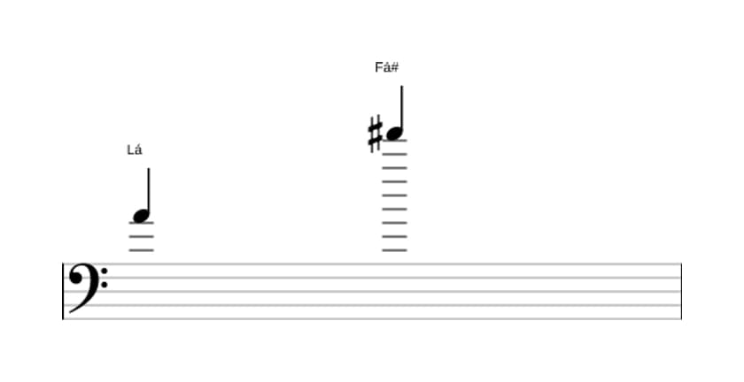 Partitura do intervalo Décima terceira maior em três oitavas (4)
