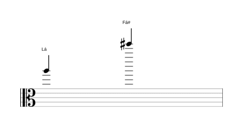Partitura do intervalo Décima terceira maior em três oitavas (5)