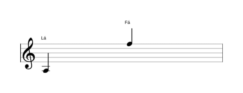 Partitura do intervalo Décima terceira menor em três oitavas (3)