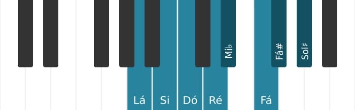Escala de piano para Lá Diminuta