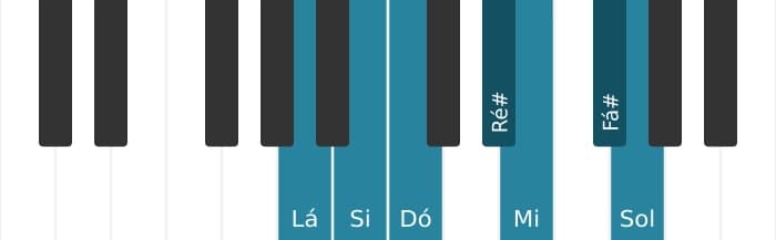 Escala de piano para Lá Dorian Sustenido 4