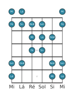 Escala de guitarra para Lá Double Harmonica Lidia na posição 0