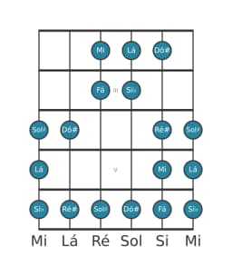 Escala de guitarra para Lá Double Harmonica Lidia na posição 1