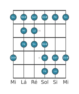 Escala de guitarra para Lá Double Harmonica Lidia na posição 5