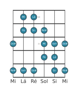 Escala de guitarra para Lá Double Harmonica Lidia na posição 6