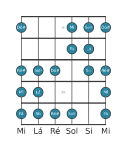 Escala de guitarra para Lá Double Harmonica Lidia na posição 8