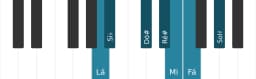 Escala de piano para Lá Double Harmonica Lidia