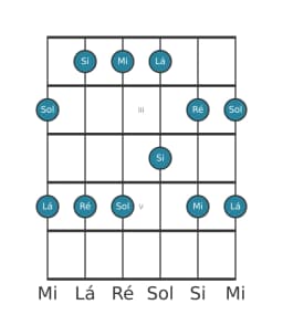 Escala de guitarra para Lá Egyptian na posição 1