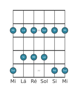 Escala de guitarra para Lá Egyptian na posição 10